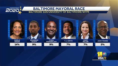 baltimore mayor race 2020